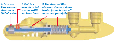 wags water heater shut off valve